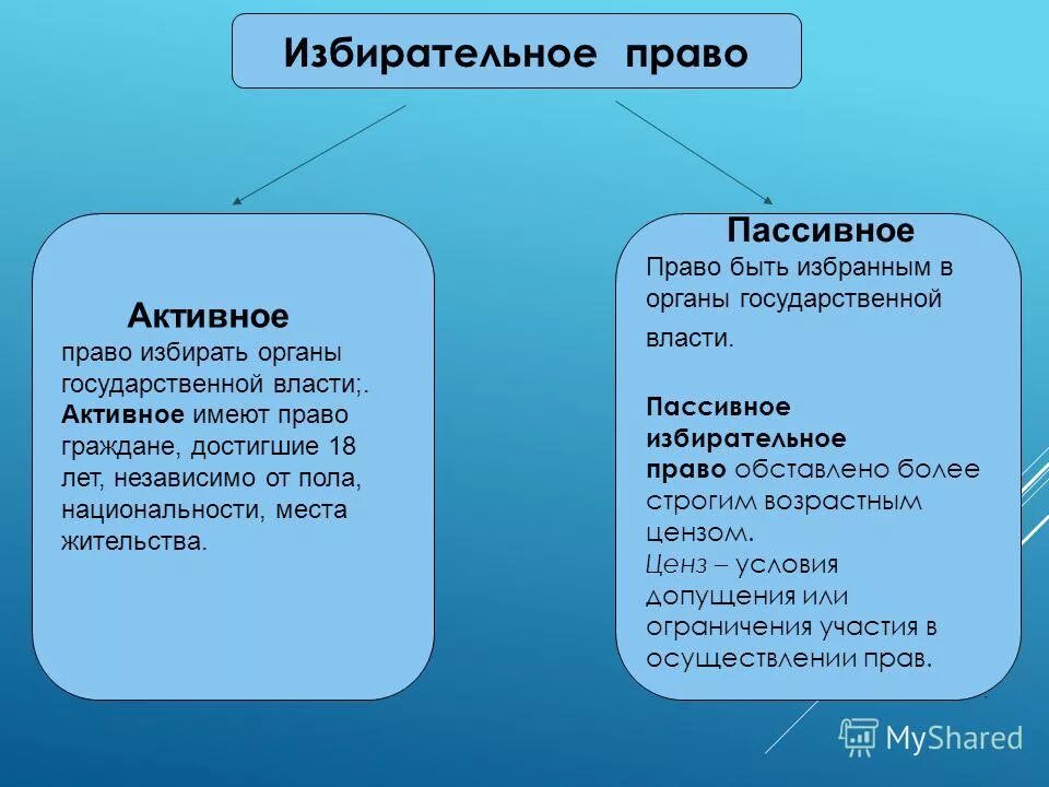 У вас должно быть активное избирательное право