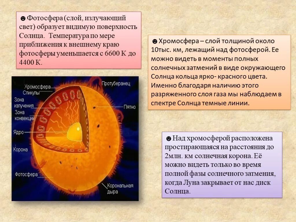 Температура солнца от его центра до фотосферы. Таблица Фотосфера хромосфера Солнечная корона. Температура солнца. Температура поверхности солнца. Строение солнца.