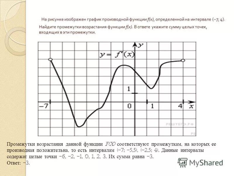 На рисунке изображен график функции f 9. График производной функции Найдите промежутки возрастания функции. На рисунке изображен график функции.