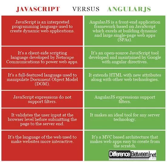 Vs script. JAVASCRIPT vs. Difference between java and JAVASCRIPT. Сравнительная таблица JAVASCRIPT. Difference between JAVASCRIPT and html.