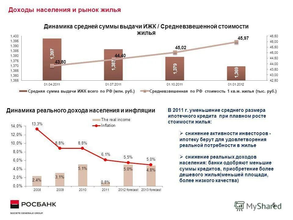 Доходы населения. Доходы населения и цены на жилье. Средняя цена сокращение. Реальные доходы населения 2022.