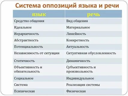 Понятие и определение языка