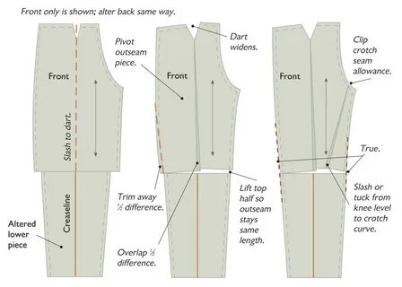 Do the outseam here on your pants