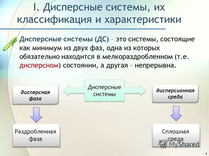 Класс дисперсной системы. Дисперсные системы химия. Дисперсные системы схема. Дисперсные системы и их классификация. Строение дисперсной системы химия.