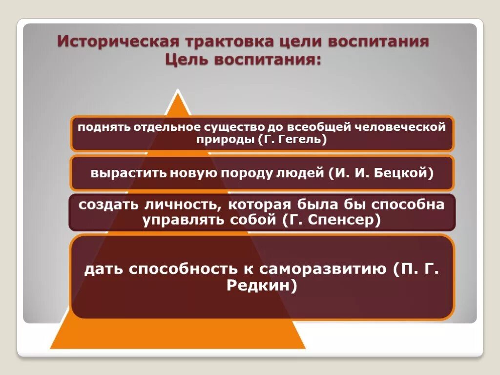 Одной из целей воспитания. Как исторически изменялись цели воспитания.. Цели исторического толкования. Исторические трактовки. Цели воспитания в истории педагогики.