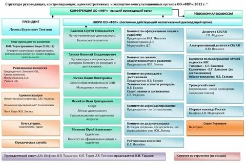 Постоянно действующим совещательным органом