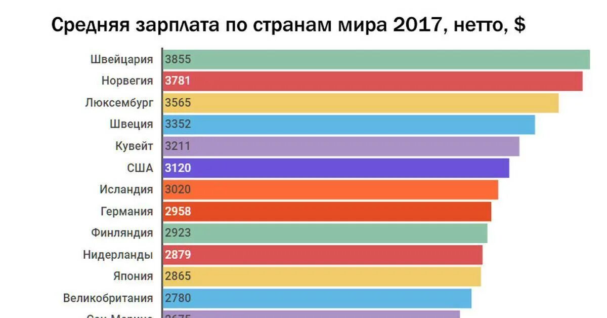 Зп нетто. Зарплата нетто. средняя зарплата в германии 2025. средняя зарплата в россии, америке, германии. люксембург средняя зарплата.