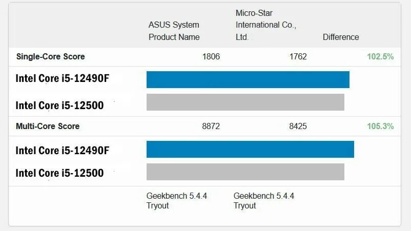 Core i5 12450h какая графика Сравнительный анализ мобильных процессоров Intel Core i7-9750H и i7-8750H