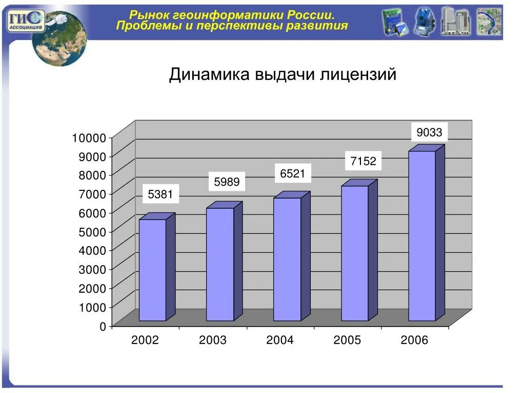 Рынок лицензий россия