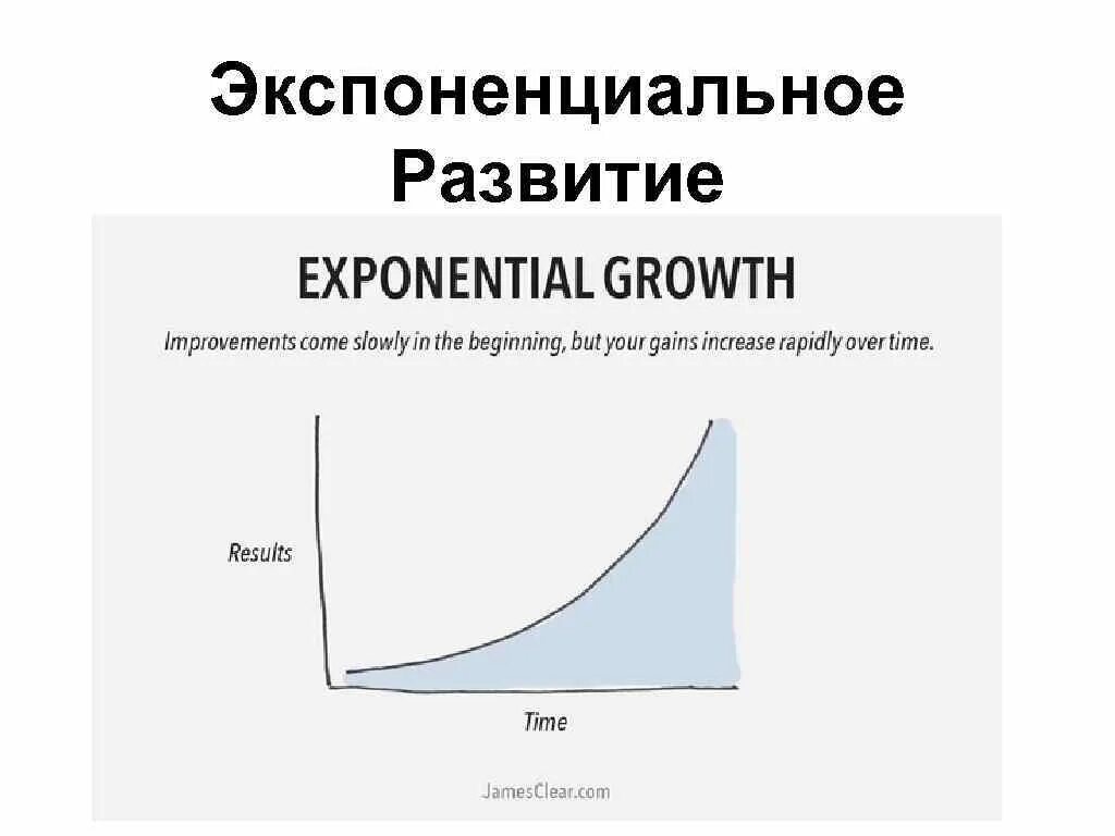 Линейный и экспоненциальный рост презентация. Развитие по экспоненте. Экспоненциальная кривая. Экспоненциальная зависимость. Экспоненциальная зависимость график.