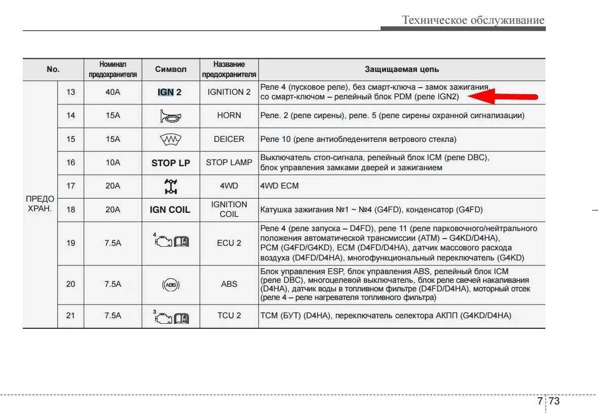 Предохранители RIA Sportage 2. Предохранители Kia Sportage 4. Предохранитель прикуривателя Kia Sportage 4. Блок реле Киа Спортейдж 2. Предохранители постоянного тока