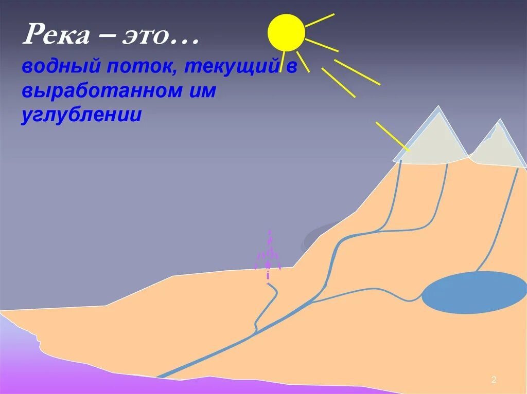 Истоа. Части реки: исток, устье, русло, притоки. Исток реки устье реки. Определите исток и устье реки. Исток приток устье реки.