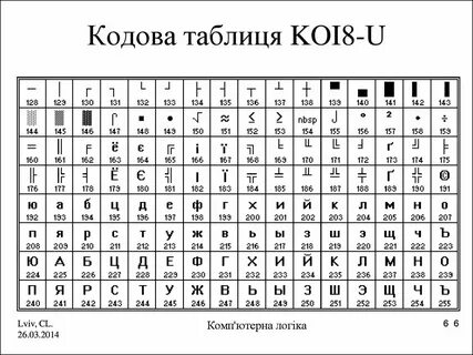 Кои слово в русском