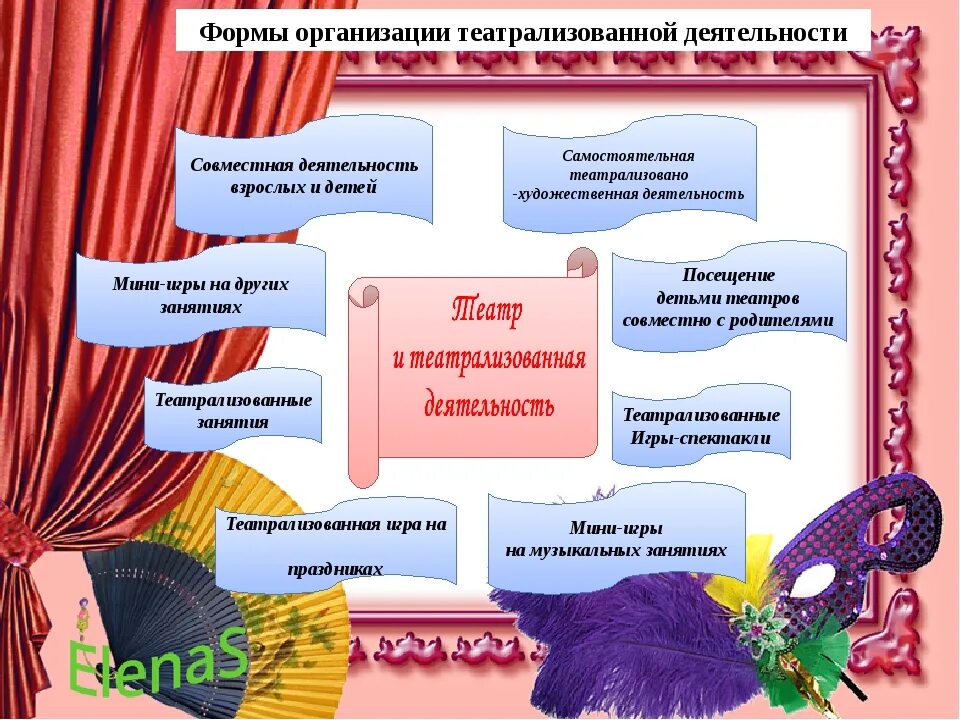 Конспект практикума
