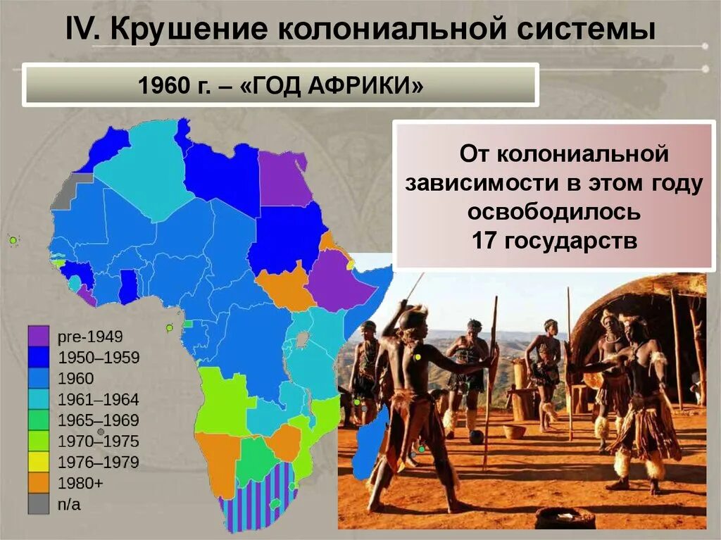 Форма колониальной зависимости 11. Крушение колониальной системы в Африке. Крах колониальной системы. Крушение мировой колониальной системы. Год Африки.
