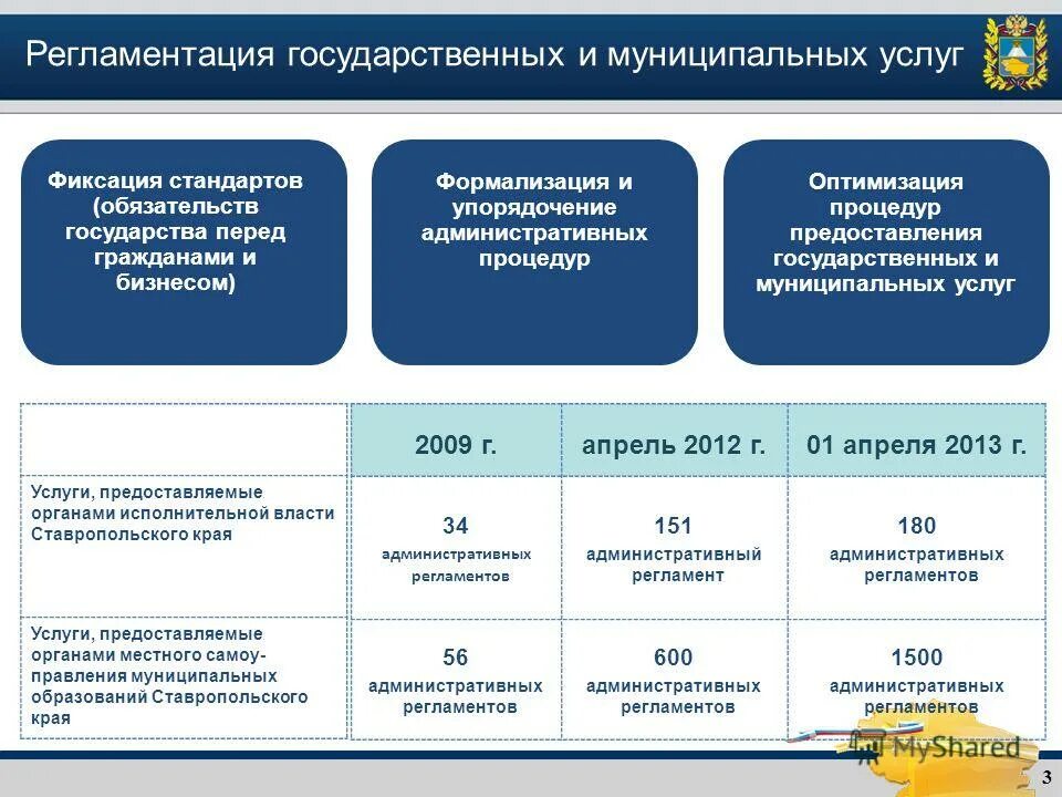 Основные принципы предоставления государственных услуг. Государственные и муниципальные услуги. Принципы предоставления государственных и муниципальных услуг. Муниципальные услуги примеры. Предоставление гос услуг.