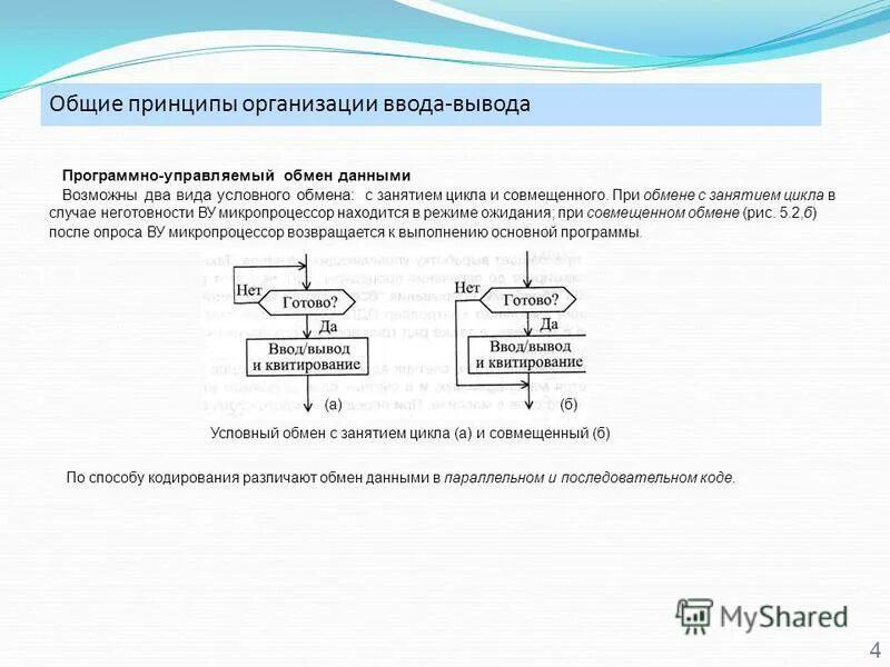 Организация ввода и вывода данных вариант