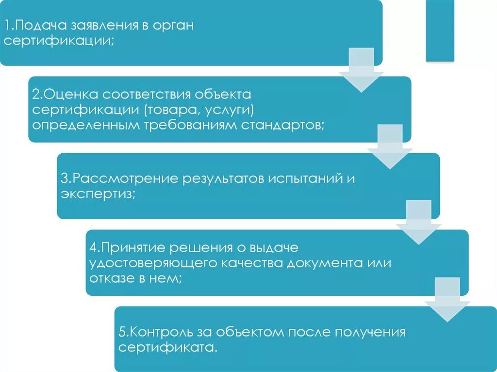 Органы сертификации. Органы оценки соответствия. Оценка соответствия заканчивается после проведения. Общие требования к органам по сертификации продукции.