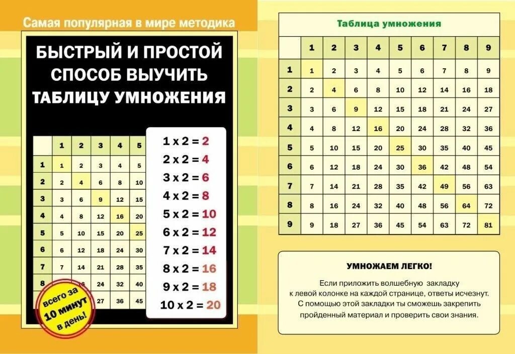Способы быстро запомнить. Как легко научить ребенка таблице умножения. легкий способ изучить таблицу умножения. легкий способ выучить таблицу умножения детям для школы. методика быстрого запоминания таблицы умножения.