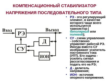 Стаб напр