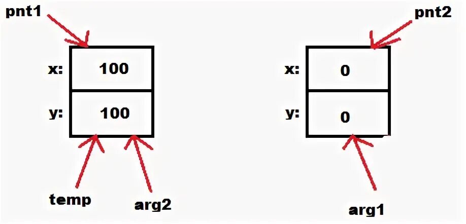 Arg 1 2