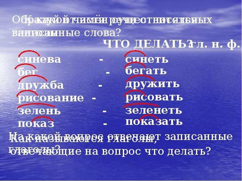 Синева глагол. Синева как образовалось слово. Подобрать глагол к слову голубизна. Синева это существительное. Часть речи слово зелень