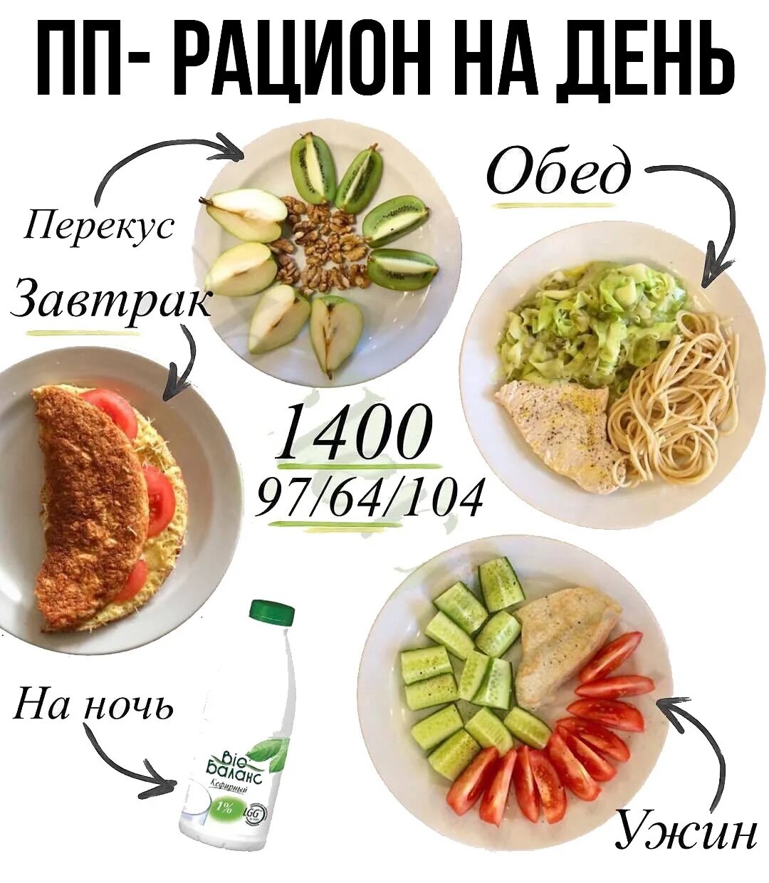 Продукты на 1400 калорий. Рацион ПП на 1400 ккал. Меню на 1400 калорий в день. Рацион на 1400 ккал в день. Рацион на день на 1400 калорий в день.