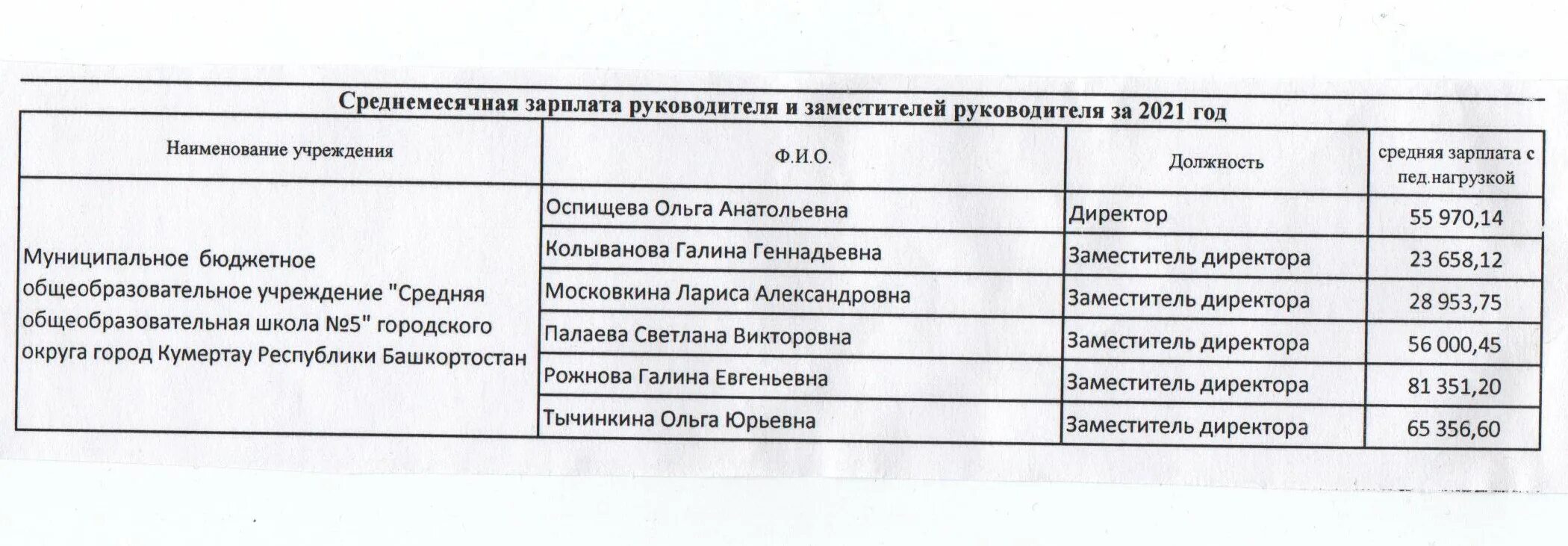 сведения о среднемесячной заработной плате руководителя. среднемесячная заработная плата руководителя муниципального учреждения. заработная плата воспитателя. информация о средней зп руководителя заместителя и бухгалтера. сведения о средней заработной плате руководителя и заместителей.