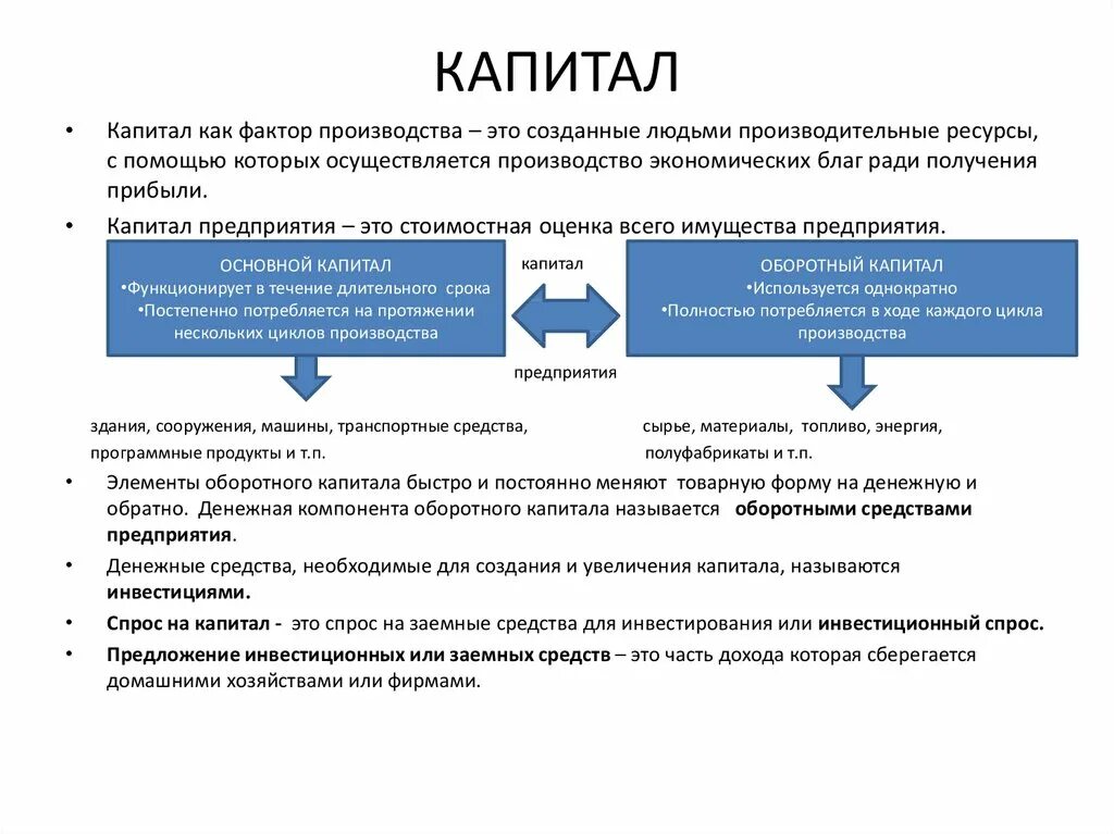 Капитал как фактор производства. Рынок капитала как фактор производства. Рынки факторов производства. Капитал на рынке факторов производства. Связанный капитал в производстве