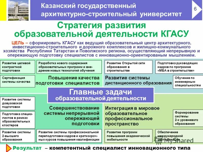 Стратегия образовательного процесса. Стратегия развития образования. Стратегия развития направления. Стратегические направления развития организации. Стратегическое направления развития университета.