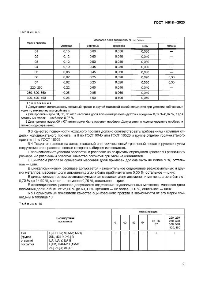 Гост 14918 2020 оцинкованный. ГОСТ 14918 2020 воздуховоды. Воздуховоды по ГОСТ 14918-80. ГОСТ 14918-2020 оцинкованная сталь. ГОСТ 14918.