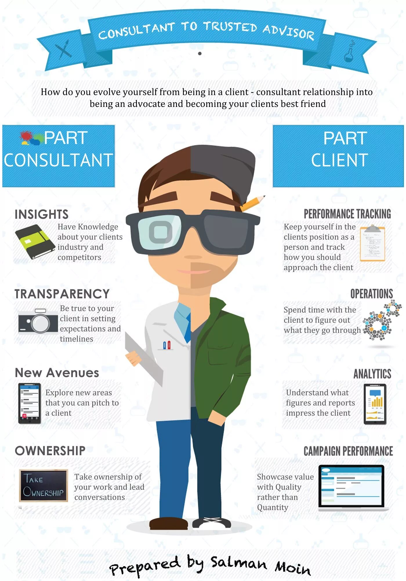 Client analytics
