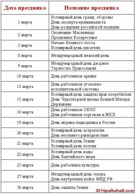 Календарь праздников на апрель месяц. Март праздники. Список праздников. Какие праздники в марте. Список праздников в марте.