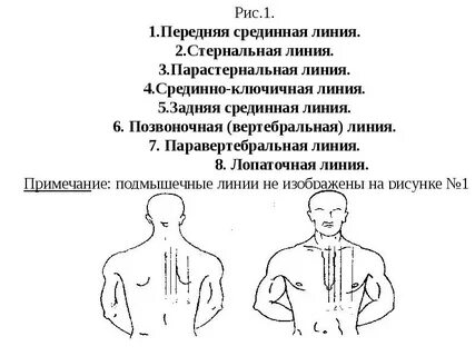 Бронхит аускультация