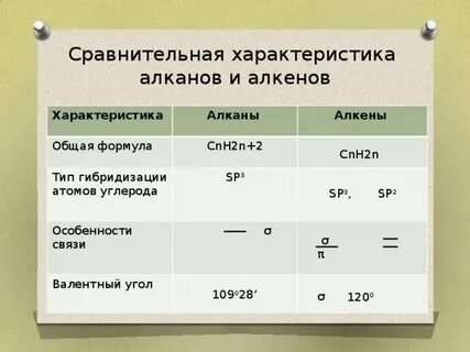 Cnh2n 2 это общая формула