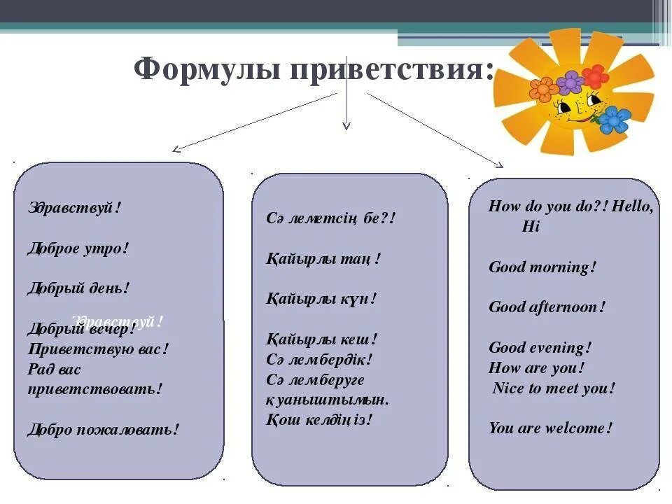 Слова прощания в русском. Формулы приветствия. Речевые формы приветствия. Этикетные формулы приветствия. Речевые формулы приветствия.