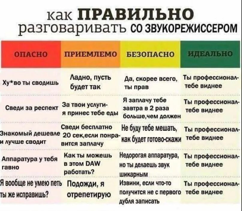 В какое время можно так сказать. Как правильно общаться. Как правильно разговаривать. Как грамотно общаться. Как нужно разговаривать.