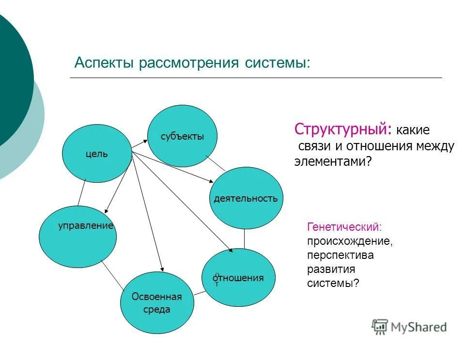 Смысл жизни человека философия. Два аспекта системы. Три основных аспекта. Два аспекта системы. Два аспекта системы.