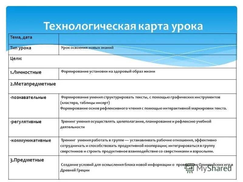 формы освоения урока