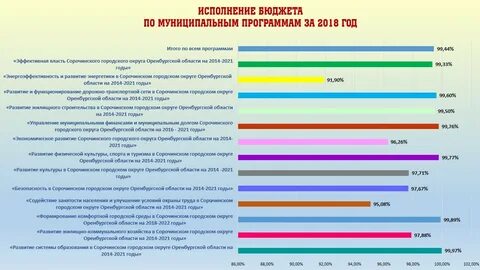 Оренбургская область сфера услуг