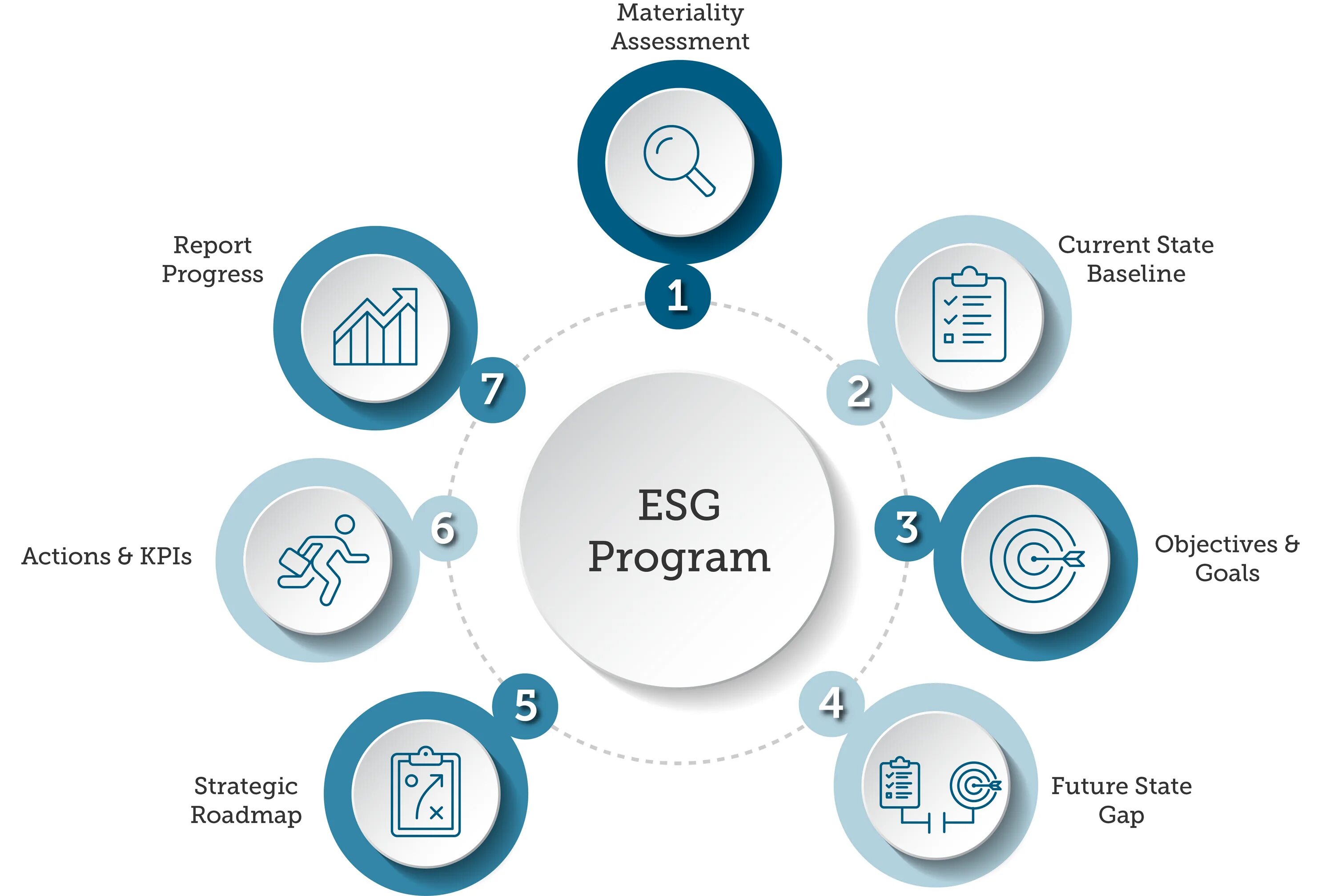 ESG стратегия. ESG принципы. ESG пиктограмма. Внедрение ESG В компанию.