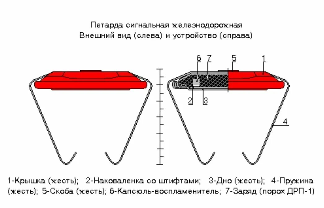 Сигнальные петарды на рельсы. Петарда Железнодорожная сигнальная. Петарда Железнодорожная сигнальная ПЖВ. Петарда Железнодорожная сигнальная СССР. Срок службы петарды