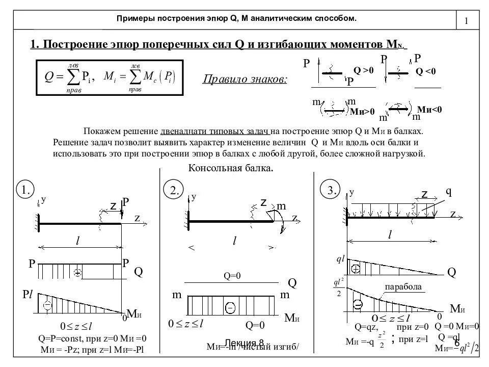 Расчет балки на изгиб пример решения задачи Момент сил реакции опор