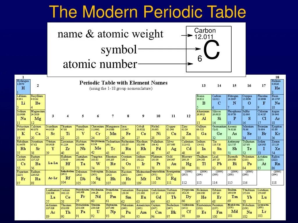 Periodic Table. Periodic Table Atomic Weight. Atomic таблица. Карбон в периодической таблице. Atomic element