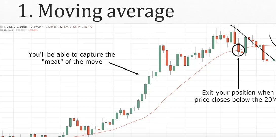 Trailing stop