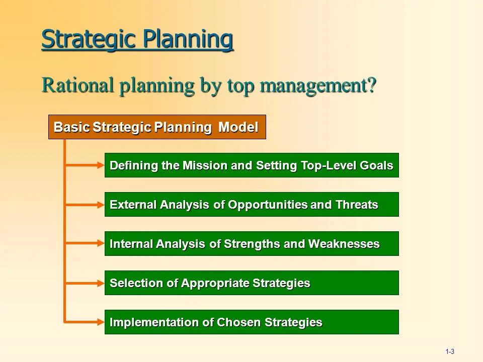 Strategic planning presentation. Defining Strategic Management. Basic promotion methods and Strategy planning. Strategic plan