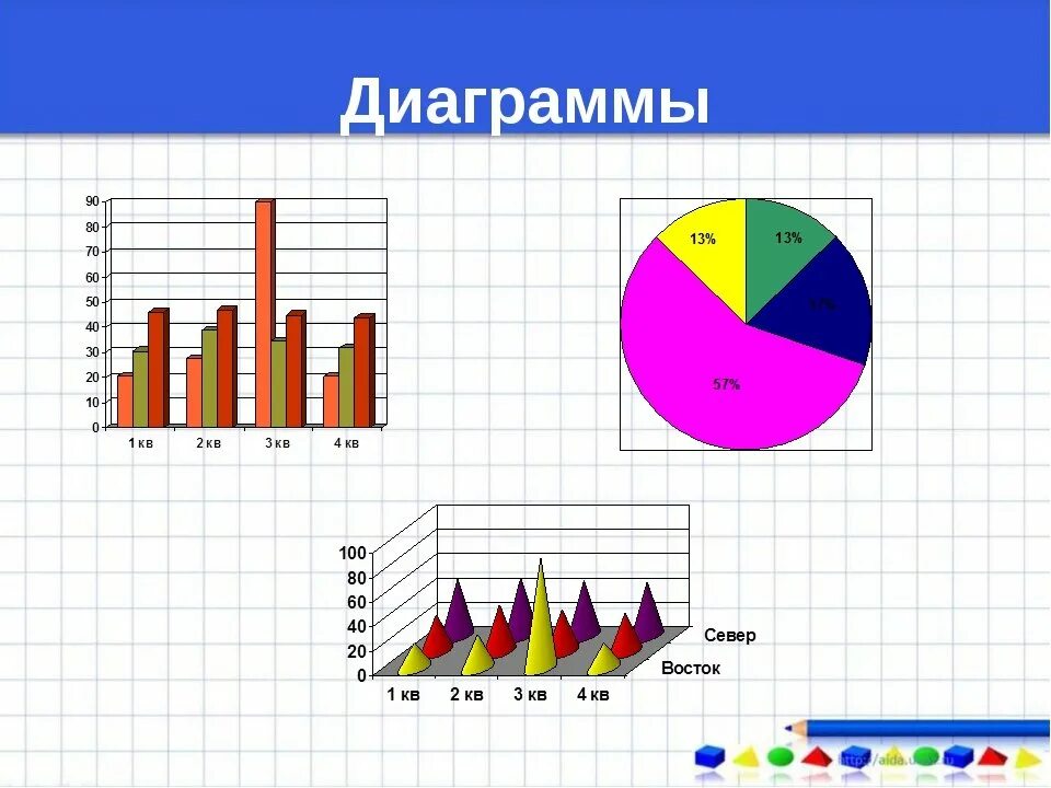 Диаграмме рисунок 2 4 в