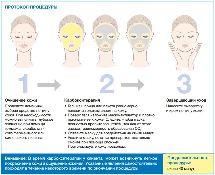 Можно на сыворотку наносить крем. Протокол процедуры карбокситерапии. Карбокситерапия маска протокол процедуры. Протокол проведения процедуры неинвазивной карбокситерапии. Протокол ухода за лицом.