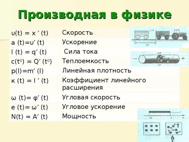 U в физике 8 класс. T В физике. С В физике. P В физике. Физик.