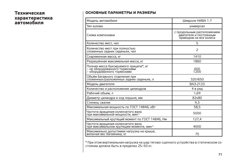 Расход нива 1.7. Нива шевроле технические характеристики. нива шевроле параметры технические. нива шевроле характеристики автомобиля. техническая характеристика автомобиля chevrolet niva.